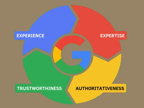 EEAT de GOOGLE